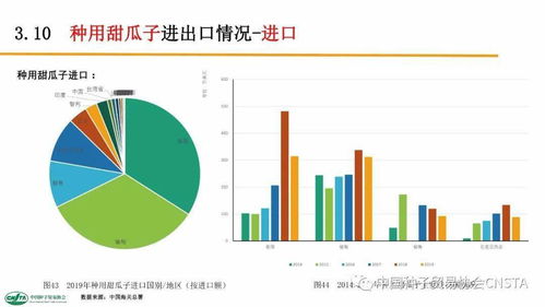 中国进口最多的种子及进出口贸易数据分析报告