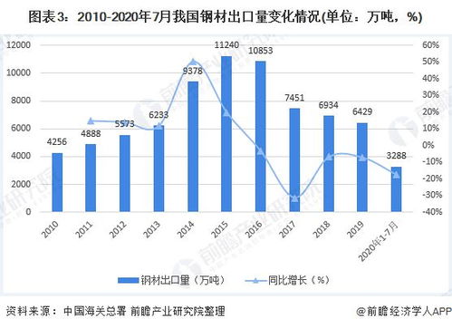 稳中有进，逆势增长——2020年中国钢材进出口贸易市场发展现状分析
